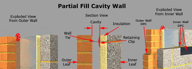 Partial Fill Cavity Wall