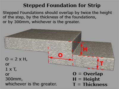 Stepped Foundation for Strip
