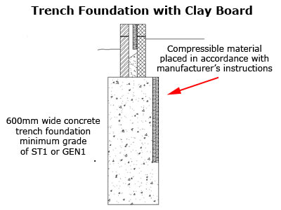 Trench Foundation with Clay Board