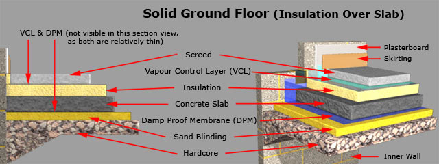 Solid Ground Floor Insulation Over Slab