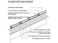 Warm Pitched Roof Construction Detail Drawing