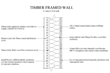 Building Regs Detail, Timber Framed Wall with Pavatex WoodFibre Insulation, Render Finish